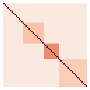 block_equicorr