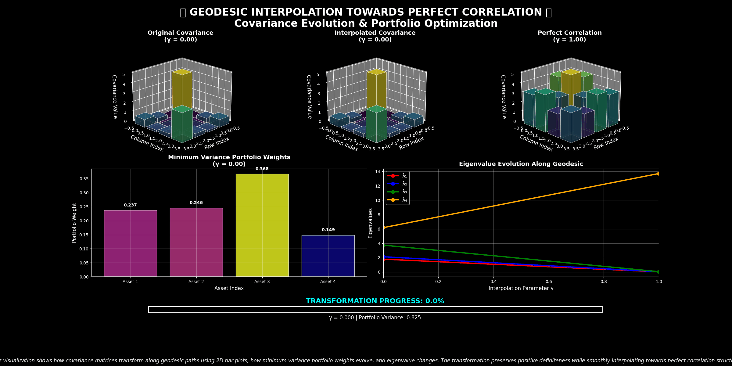 geodesic interpolation