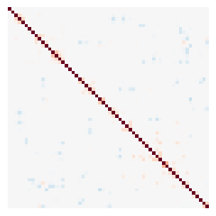 sparse_precision